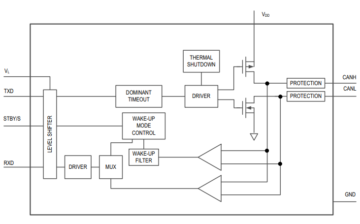 Block Diagram - Analog Devices / Maxim Integrated MAX33053E 2Mbps CAN Transceiver